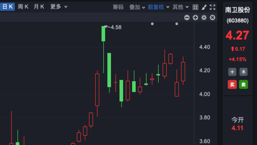 五家中药企业遭证监会立案调查，详情曝光！