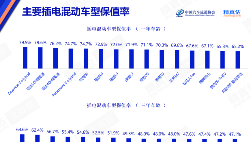 新能源汽车保值率报告公布：我的车到底亏了多少钱？