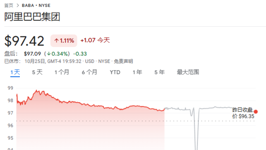 阿里巴巴或将与美国集体诉讼方达成4.33亿美元和解，涉及投资美国股市的决定引发关注