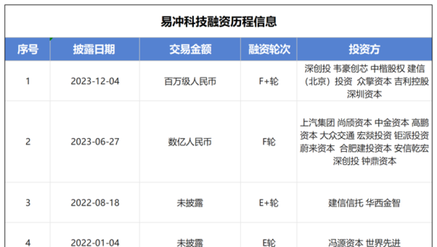 携手成都15轮的创新型企业：出售消息