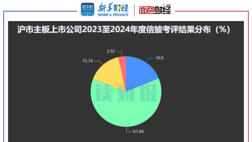 精选：中国重工、大参林等59家公司信披情况解析