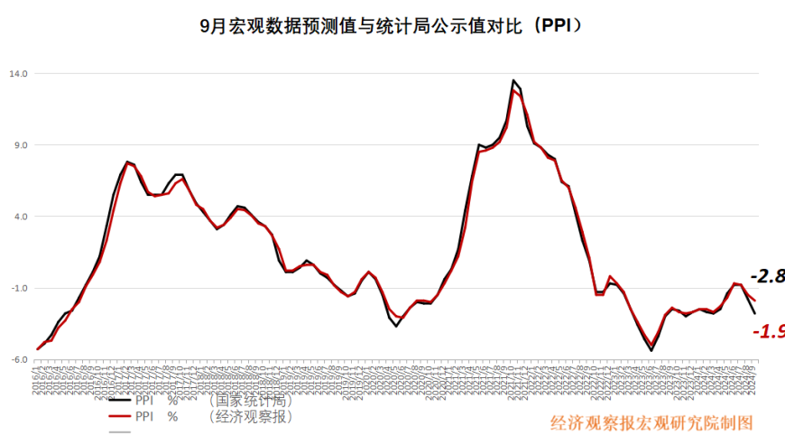 逆周期政策持续加码，实体融资意愿显著回暖