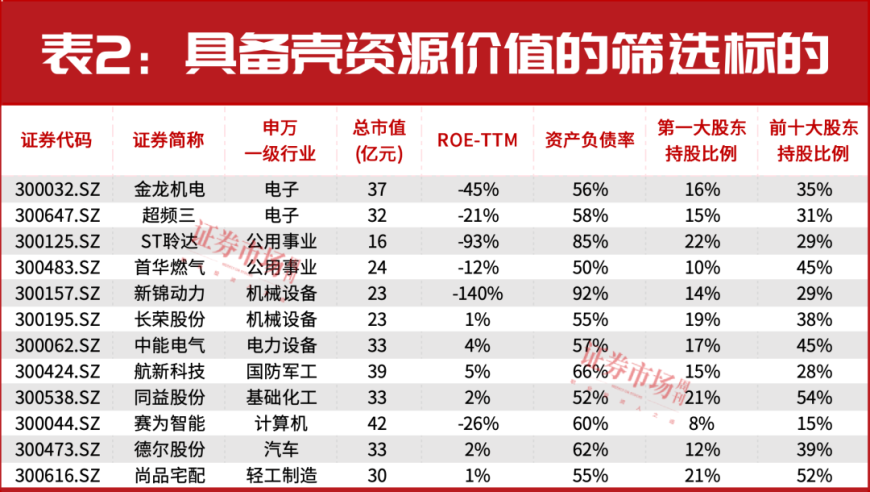 最强大并购整合趋势: 2023年最值得关注的主要行业并购事件