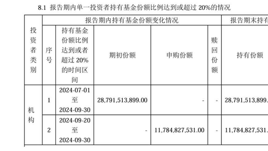 中央汇金三季度大手笔买入4只沪深300ETF，总额超过2700亿元！这是在什么情况下发生的事情？