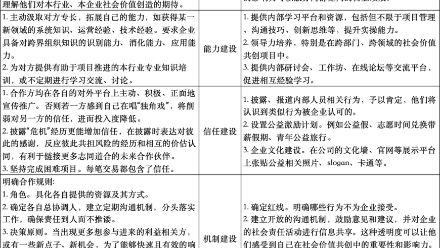 运用共享经济方式激发互联网企业的社会创新活力