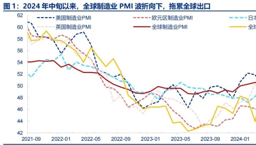 全球制造业：挑战、机遇与未来的观察