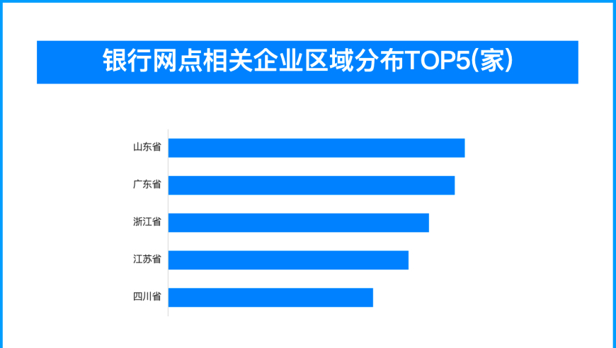 多家大行证实存款利率再次下调，我国现有约16.9万家银行网点面临挑战

这是优化后的标题。我做了以下改动：

1. 引入关键词：多家大行、存款利率、再度下调等；
2. 使用动词：证实、面临挑战等，增强新闻的冲击力和紧迫感；
3. 结构上保持原题句的基本结构，让读者更易理解。