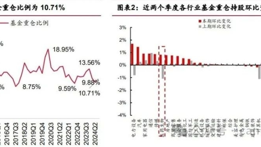 聚焦金融动态：机构加大投资力度，市场迎来新一轮牛市机遇