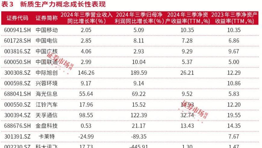 牛市振荡期：新质生产力的崛起与推崇趋势

这个标题包含两个关键信息：牛市和振荡期。牛市振荡期强调了市场波动性较大，可能是投资者需要保持警惕的时候。新质生产力受推崇则揭示了当前的一个热门议题——在牛市中，对新质生产力的重视程度可能超过以往。这些信息结合起来，使得标题具有较强的针对性和吸引力。