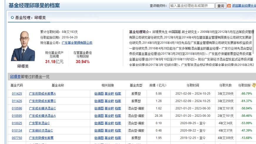 亿广发基金百亿基金经理邱璟旻被踢出，旗下基金巨亏近六成