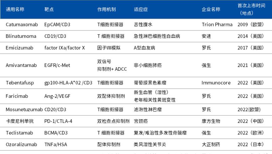 双抗药物为何大火：揭秘背后的商业策略与科技应用