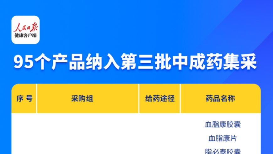 国家医保集中采购中成药集采：明确组别，独家品种同市场竞争