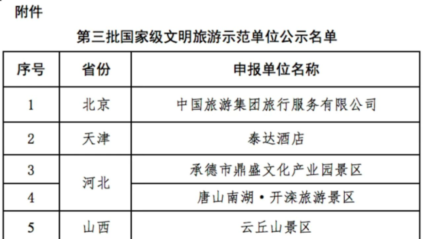 第三批国家级文明旅游示范单位名单公布：你的选择，我们的承诺