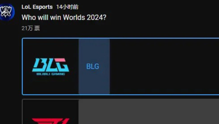 BLG失利，T1投票成功率上升：S14决赛外网支持率图的火爆引热议