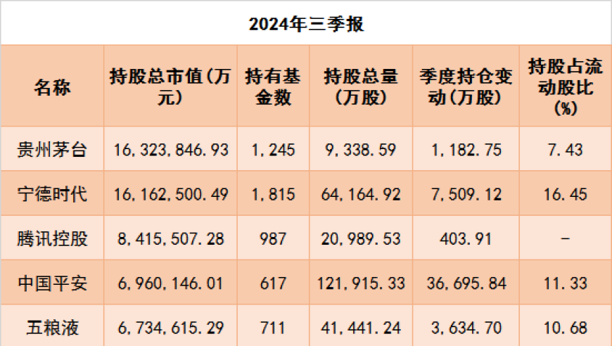 公募基金三季报：电子与食品饮料行业投资占比提升，权益资产表现亮眼