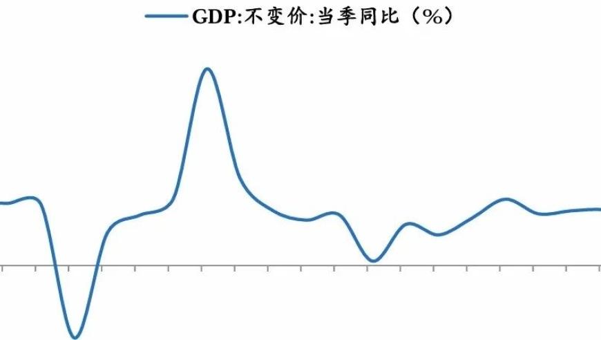 【全力拼经济——9月经济数据解读】深度剖析：中国经济前行的脉搏与动力