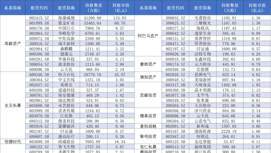 双十一购物狂欢季已过，百万投资者聚焦这些被私募宠幸的股票