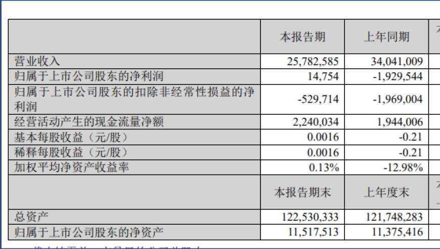 若能回血50亿，苏宁易购是否有望重新站起来，摘帽之路在等待