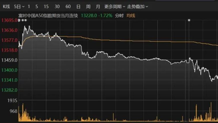 两大板块逆转趋势，网页编辑为您提供专业解读与建议