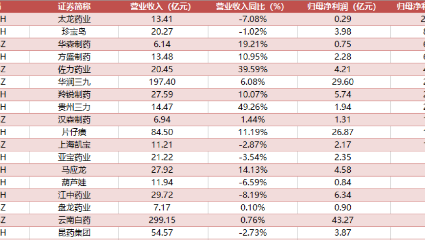 中药ETF最新消息：融资余额大幅波动，中药板块业绩大总结