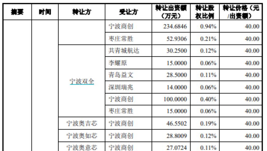 疯狂炒作之后：双成药业重组能否打破A股芯片设计‘一哥’的魔咒?