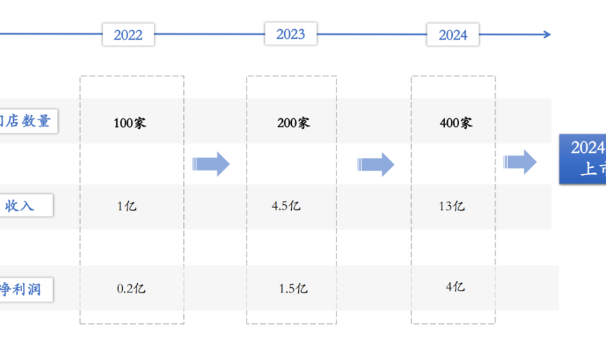 重庆一家口腔连锁因经营困难关闭，300多名患者受困在种植牙手术中