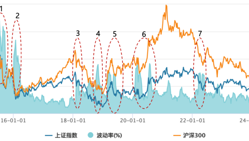 智能投资策略：让市场波动为你的财富增值