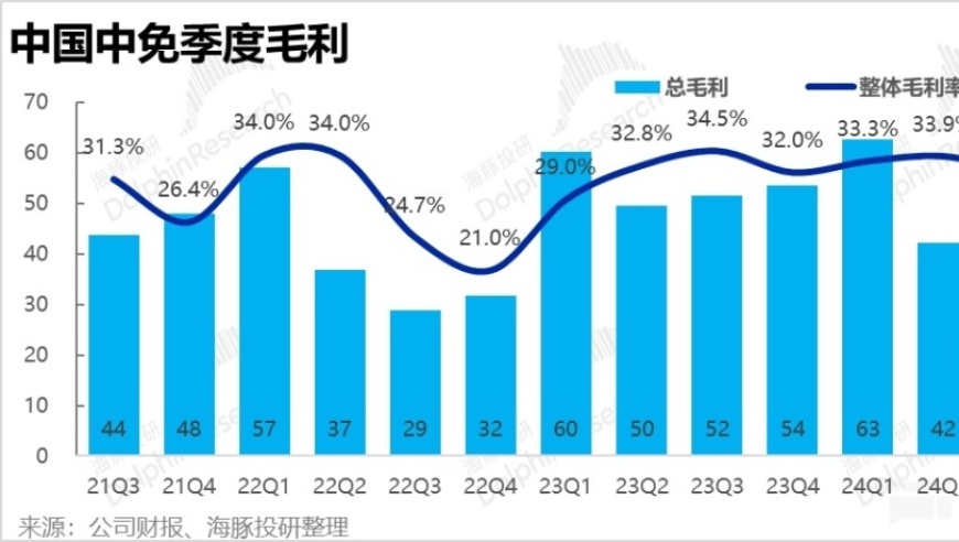 中国中免：未来价格走势是否将持续上涨?