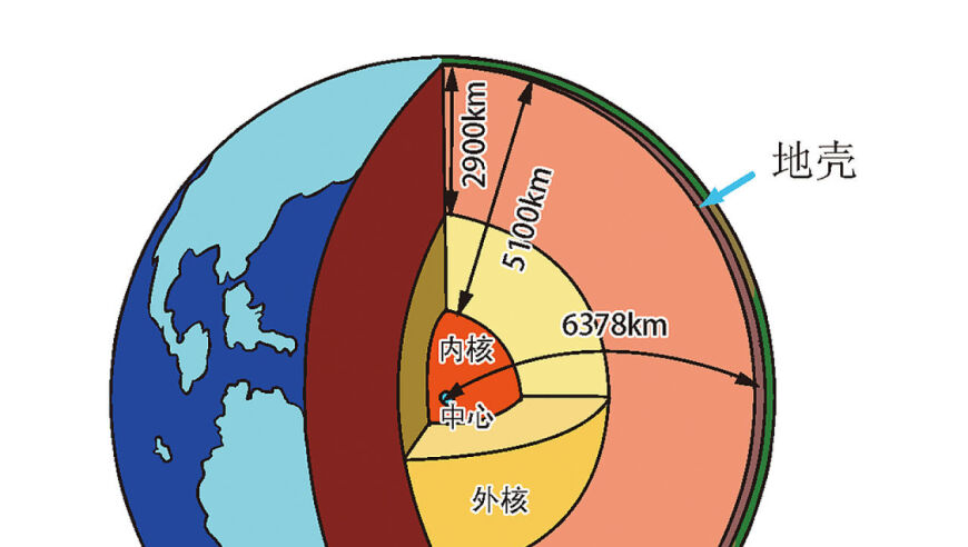 神秘窗口：探寻地球的超薄地壳