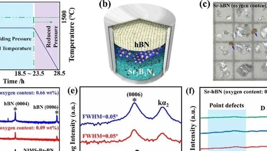 六方氮化硼单晶的高压高温制备：一个深入的技术探讨与发展趋势