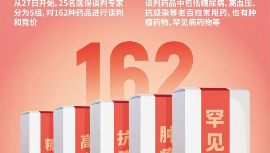 2024医保谈判进入关键阶段：162种药品的生死存亡较量，凸显创新‘含金量’的考验