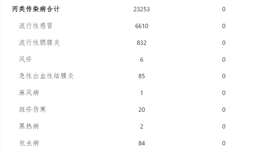 专家提醒：诺如病毒与轮状病毒感染人数上升，必须高度关注并采取措施应对

2022年夏季来临，大量诺如病毒和轮状病毒感染病例报告！警惕公共卫生安全问题