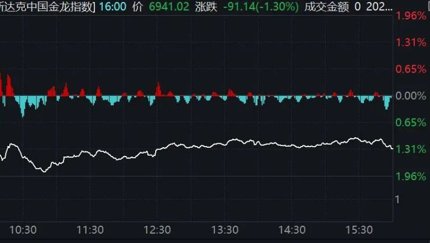 全新预测：重要数据公布将影响美联储降息决策！