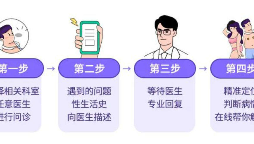 长期自慰是否会导致早泄：全面解析与预防策略