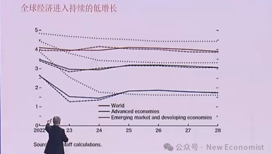 朱民：全新解读——中国经济的巨大变化与展望