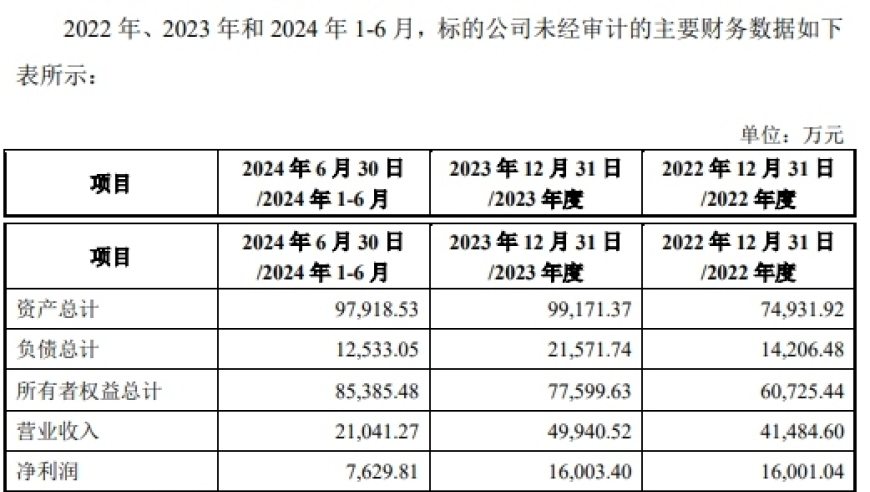 日播时尚：一系列疑虑待解的谜团解析：内外部信息曝光情况如何？资产质量与产业整合进展如何？双主营业务的协同效应几何？