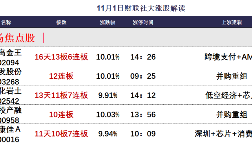 涨跌交替：高位妖股午后集体上演天地板