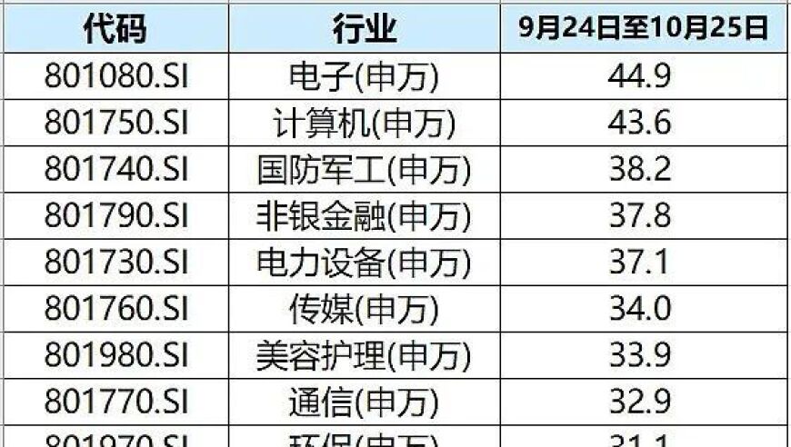 医药板块的最后洼地：投资机会还是风险？”