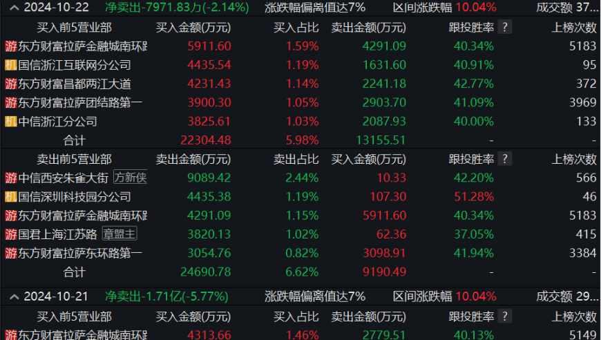 三大指数大幅下跌：高位股集体下挫，游资撤退，散户接盘吗？