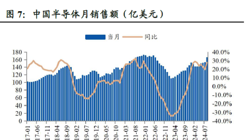 全面分析：‘巨震’后网络行情第二阶段的主线与核心