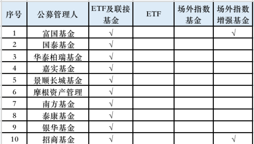 紧锣密鼓！第二批中证A500ETF上报待批，预计年内将破千亿市值