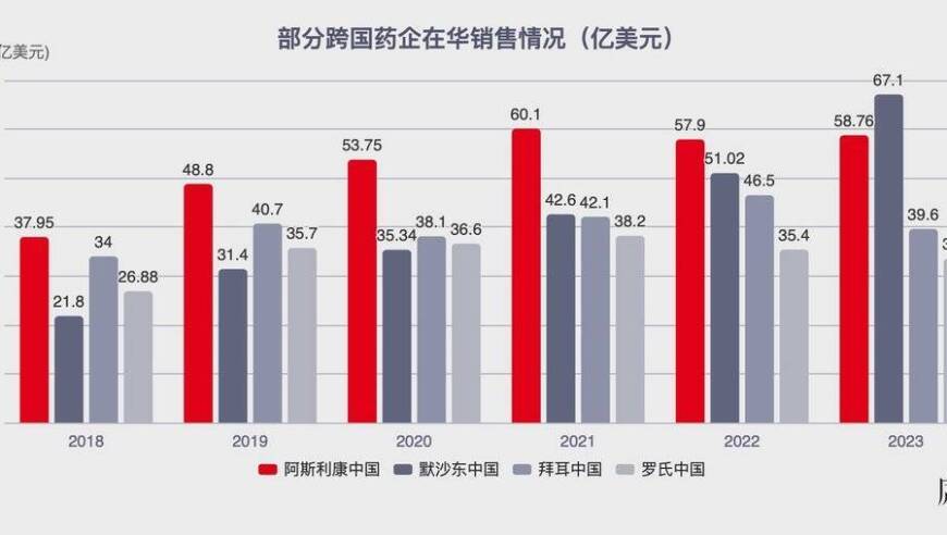 阿斯利康中国总裁最新动态：是否涉及非法经营或商业欺诈？