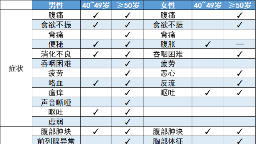 多疑体质下的“暴瘦”，可能是癌症的预警信号