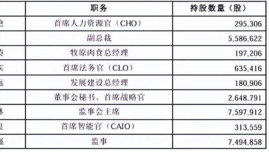 牧原集团如何通过高质量发展推动分红与业绩增长？