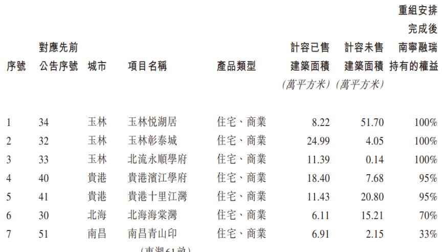 融创如何摆脱沉重的大包袱：一场高效决策的胜利之战