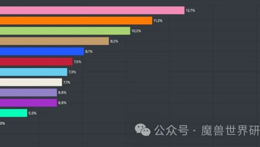 如何看待：魔兽世界中的唤魔师是否是史上最失败的职业之一?