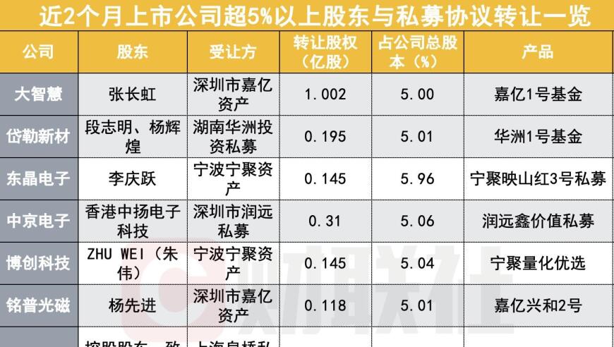 私募频繁接手上市公司的股权：揭秘背后的运作逻辑