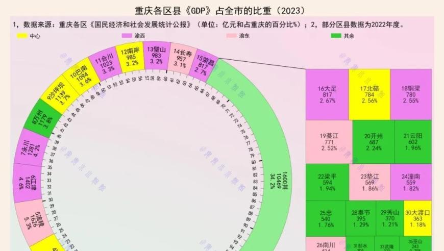 重庆的火车头区？揭秘这一地区的强大实力与独特魅力