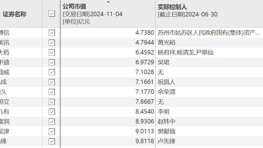 市值低于5亿元的‘红线’*ST美讯、*ST博信：拉响退市警报，面临严重风险