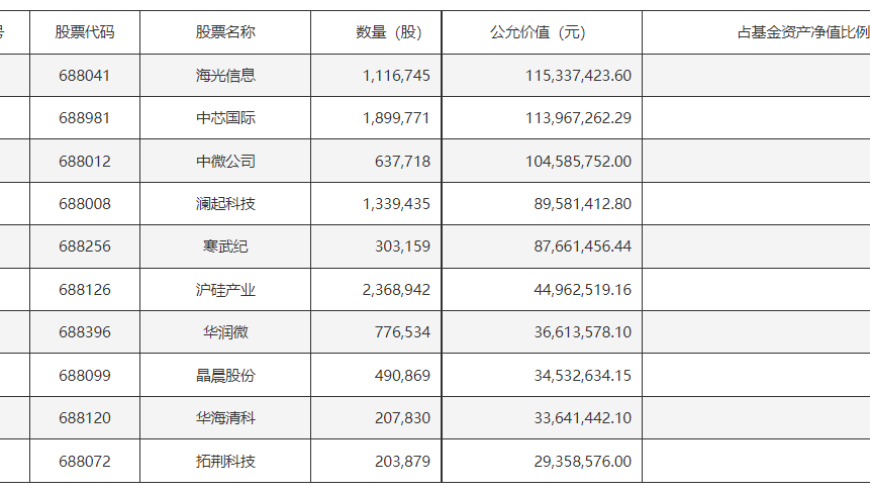 AI+国产升级，半导体行业景气度将持续回升！低费率科创芯片ETF基金的投资机遇备受关注